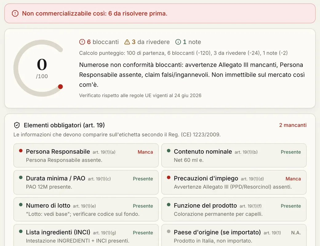 Protokol z aplikace LabelCheck: skóre 0 ze 100, 6 blokujících zjištění, 3 k přezkoumání, 1 poznámka, každá položka dovedená ke svému článku evropského nařízení o kosmetických přípravcích.
